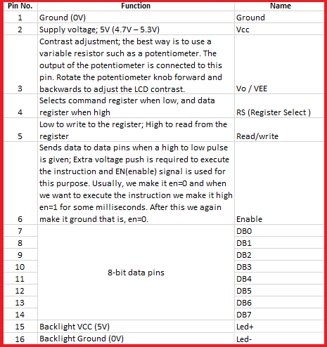 LCD Pin Description